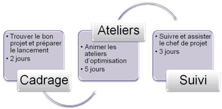 accompagnement projet