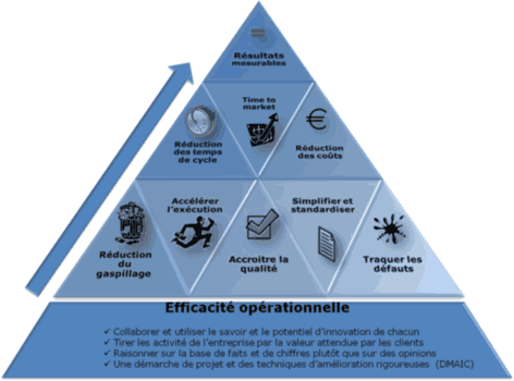 Plan d'efficacite operationnelle