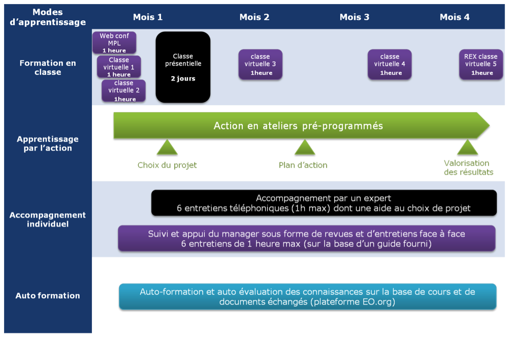 parcours-jeune-cadre