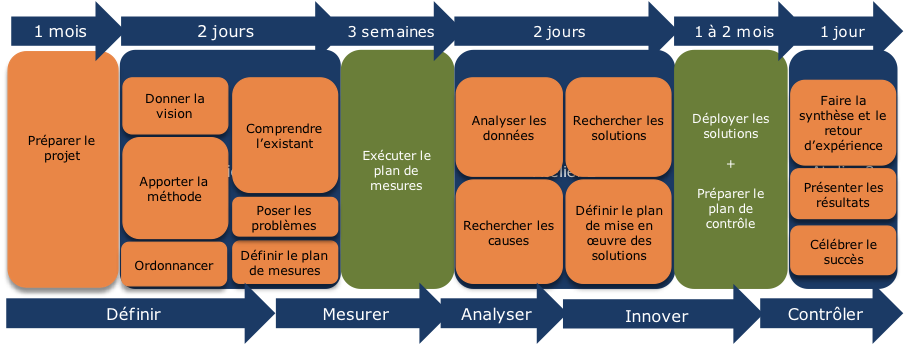 projet-percee