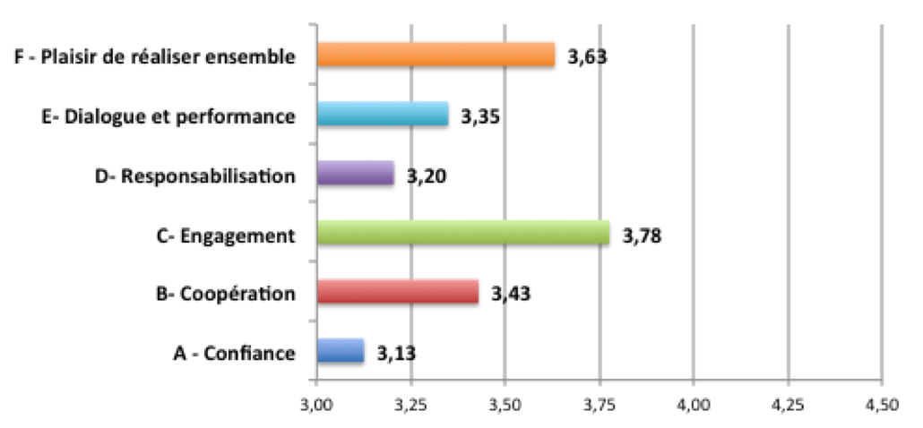 SmartPerformers-restitution