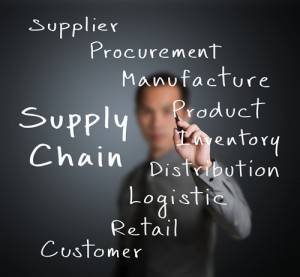 Lean supply chain