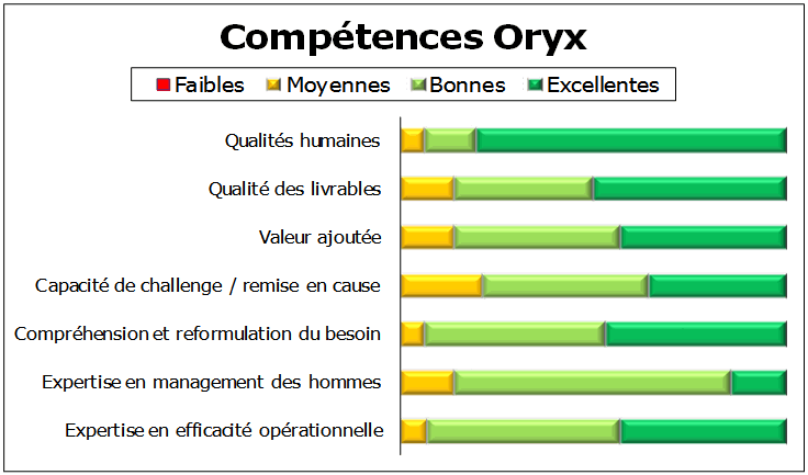 enquete_2012_competences