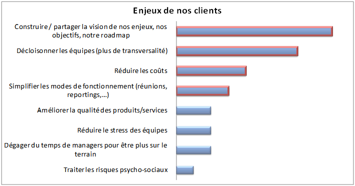 amélioration de la performance - par le plaisir de travailler ensemble