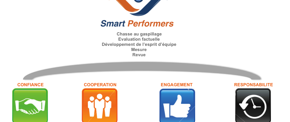 SmartPerformers-modele